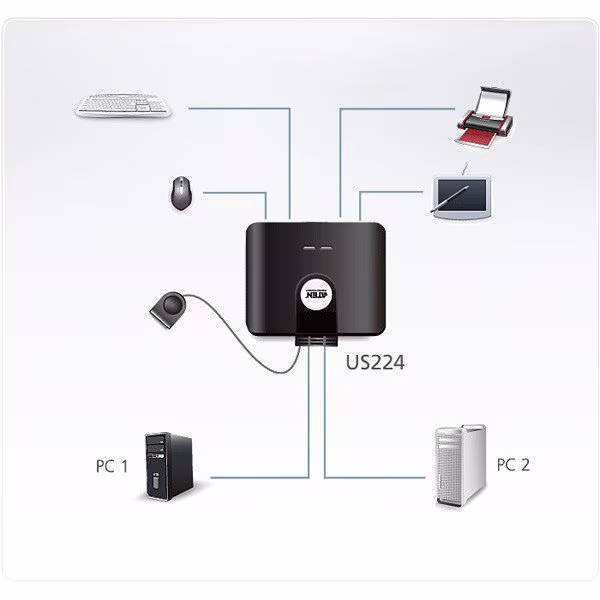 Aten US224-AT USB 2.0 2 poorts schakelaar Zwart - Afbeelding 3