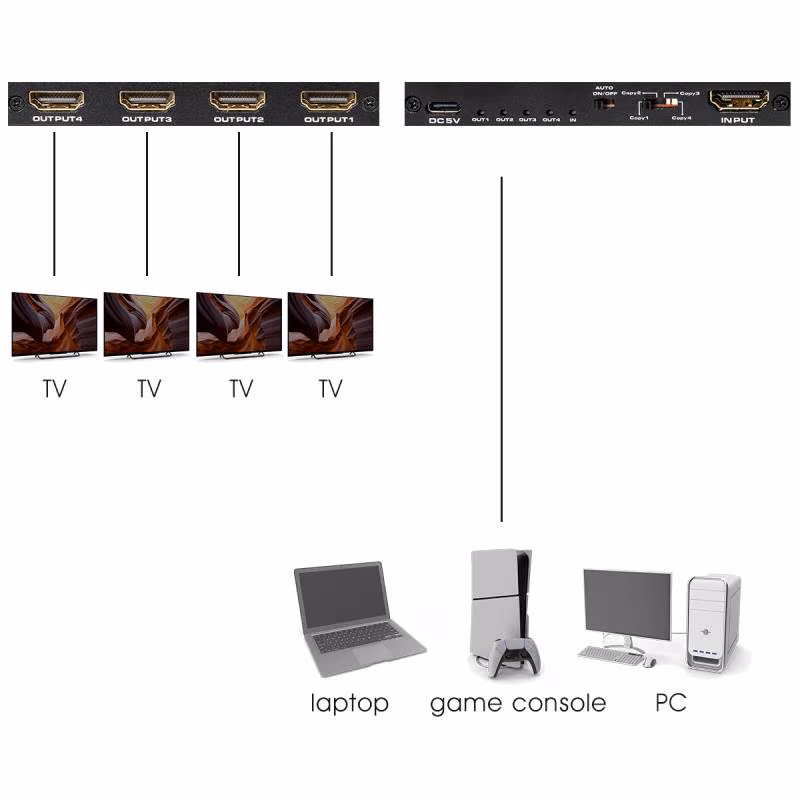 HDMI Splitter - 4-poorts - 8K 60Hz - Metaal - Zwart - Afbeelding 4